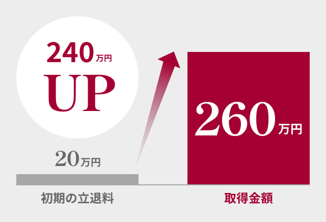240万円UP