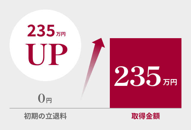 235万円UP
