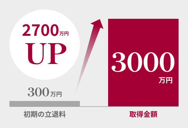 235万円UP