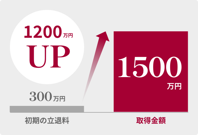 240万円UP