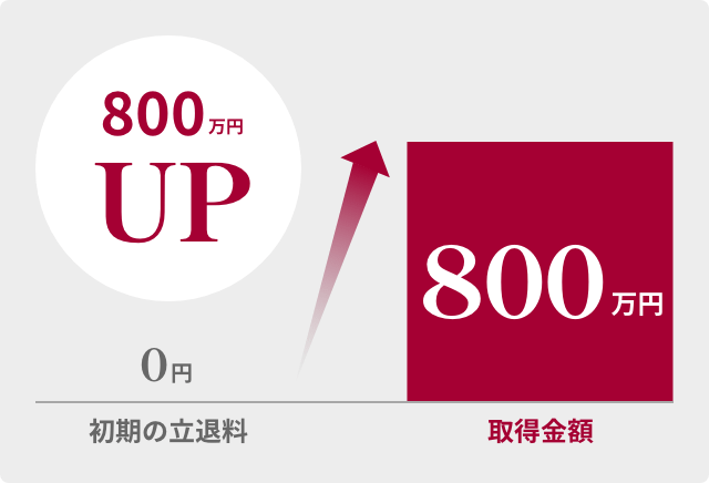 235万円UP
