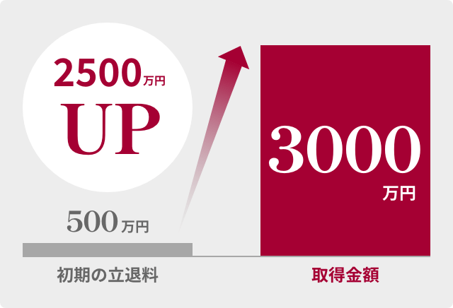 235万円UP